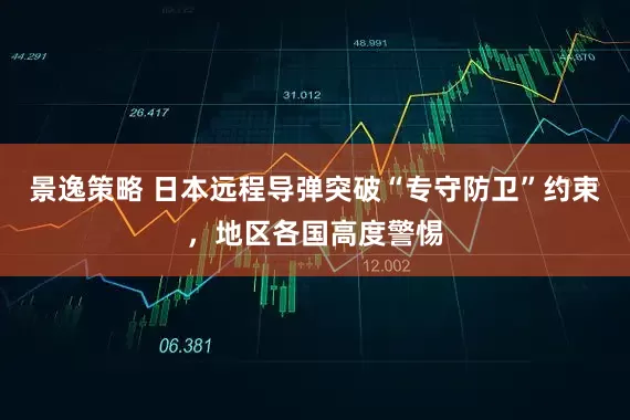 景逸策略 日本远程导弹突破“专守防卫”约束，地区各国高度警惕